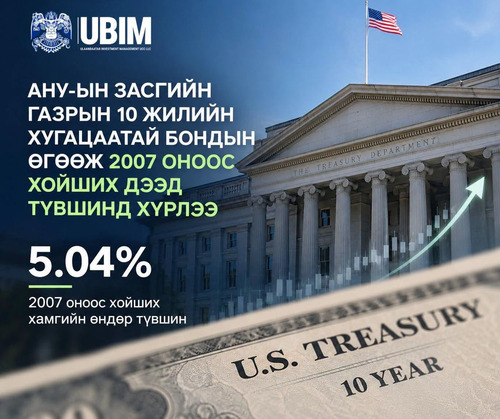 АНУ-ЫН 10 ЖИЛИЙН БОНДЫН ӨГӨӨЖ 2007 ОНООС ХОЙШИХ ДЭЭД ТҮВШИНД ХҮРЛЭЭ.